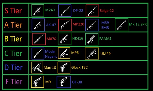 surviv.io loot tiers